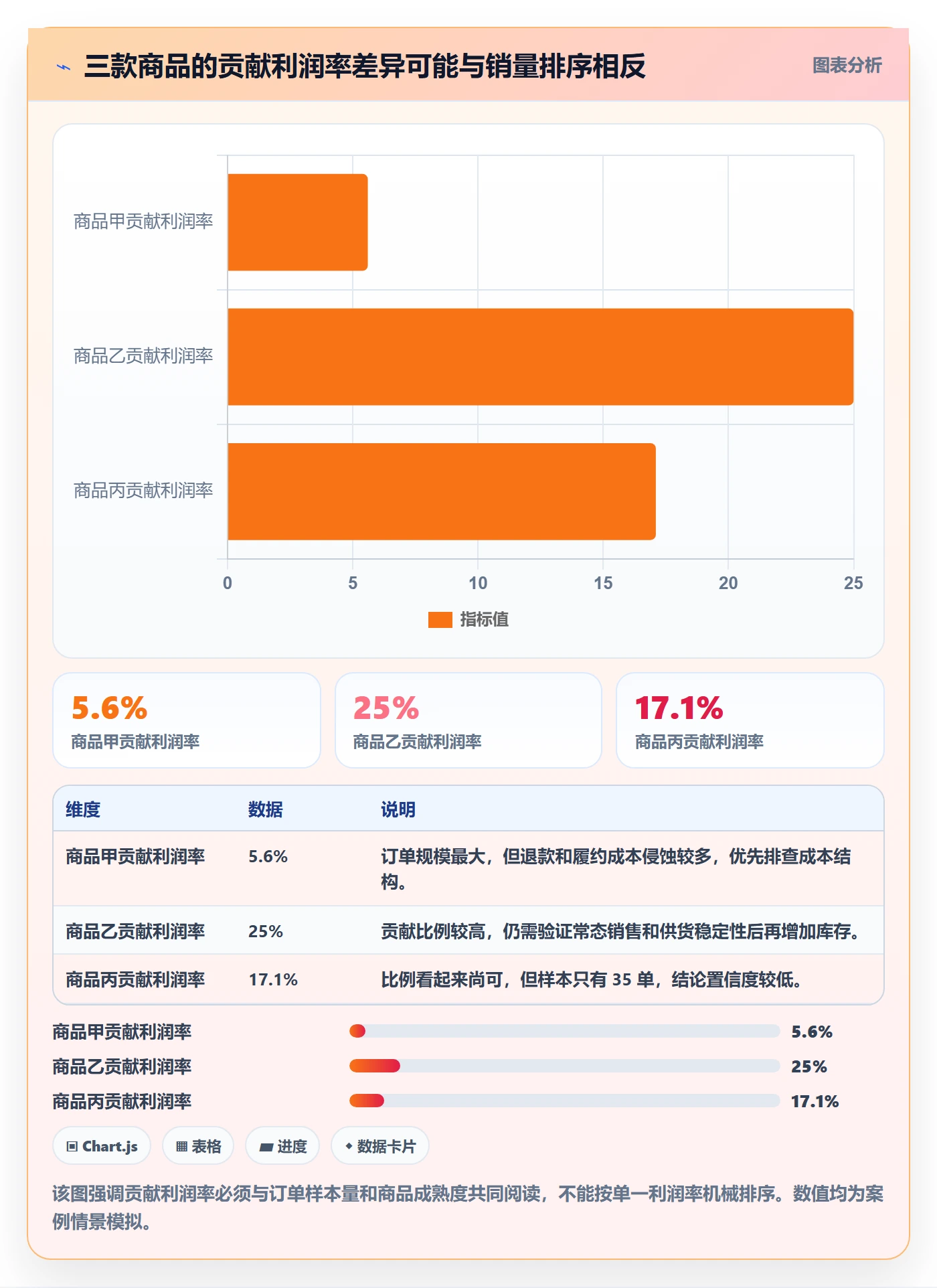 temu数据方法：用半托管模式支撑中小商家判断