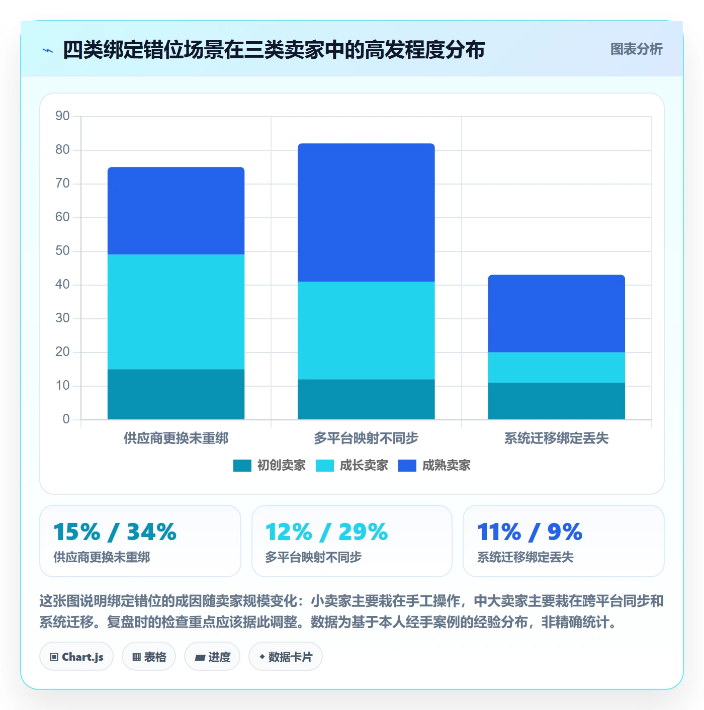 UPC码季度复盘全解析：重点看懂商品绑定