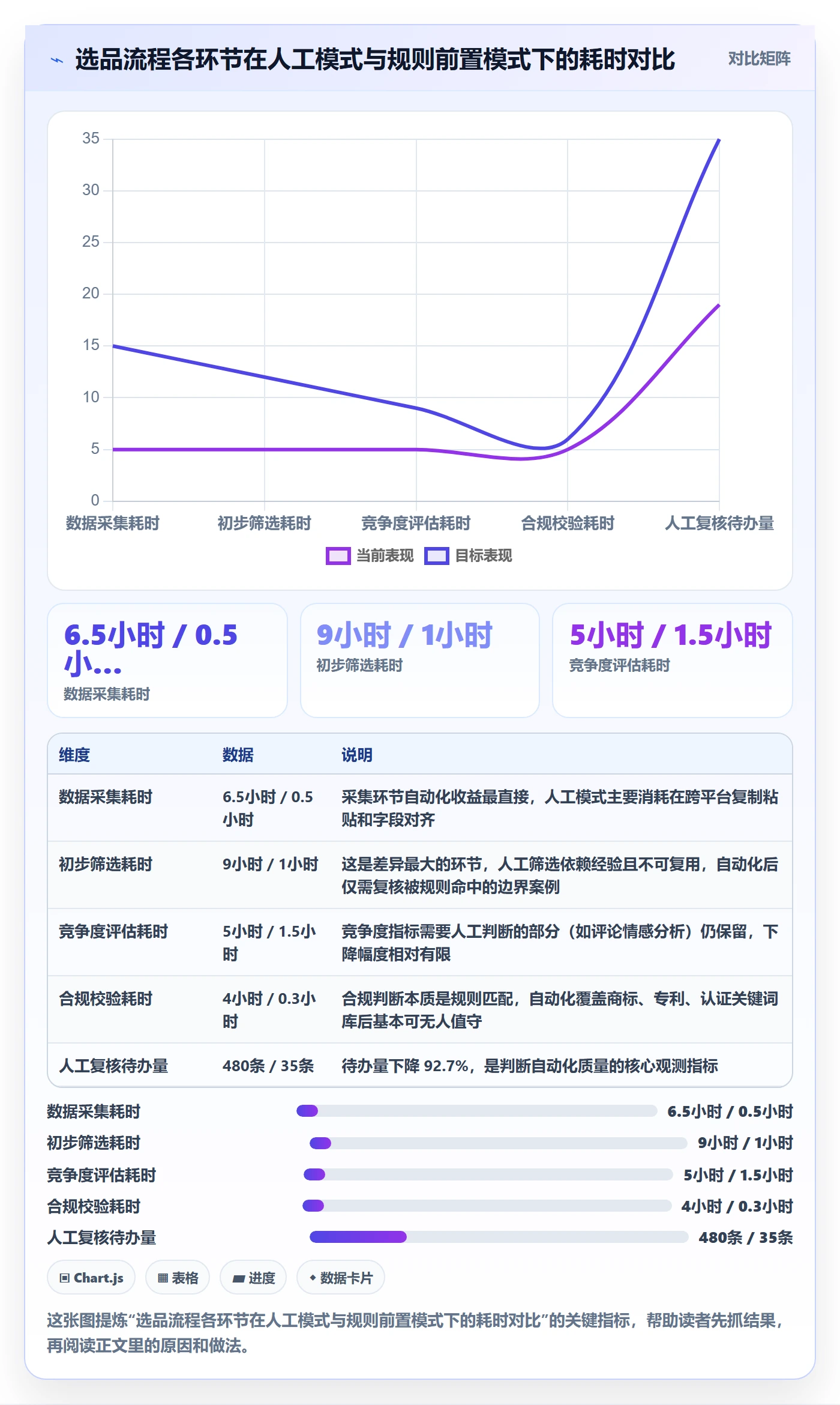 亚马逊软件执行标准：选品工具环节如何体现自动化方案