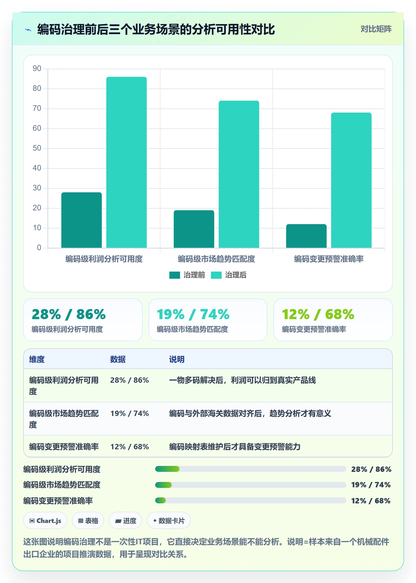 外贸数据分析平台方案设计：商品编码场景的增长策略怎么做