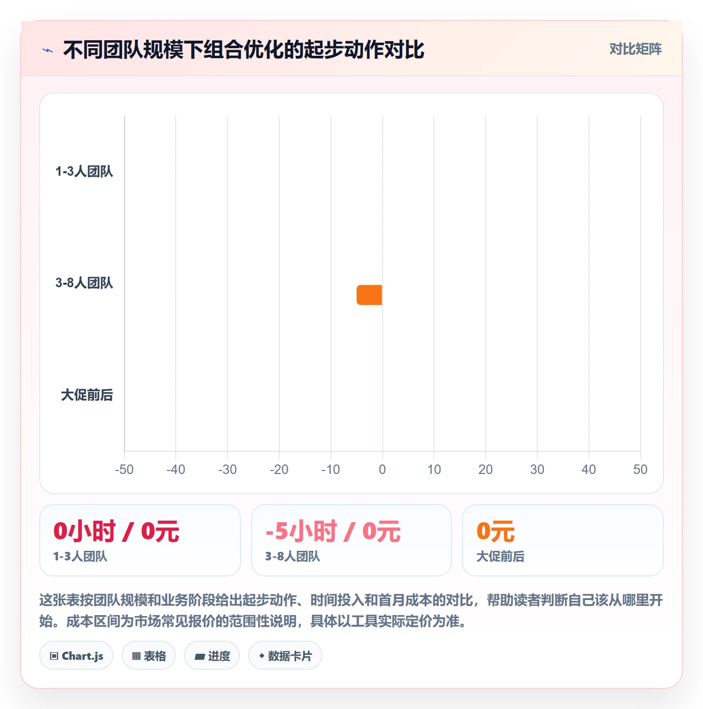 商品分析进阶课：围绕组合优化完善日常管理