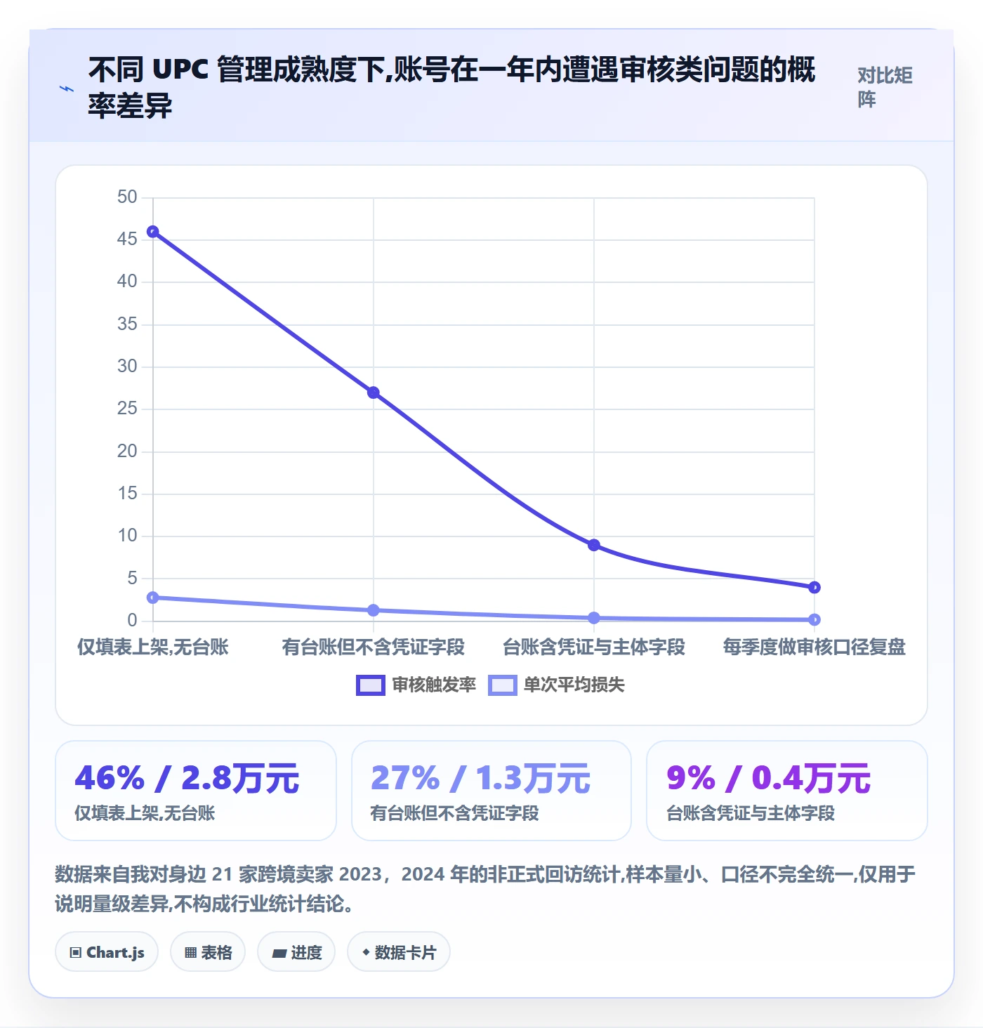 UPC码怎么管？以平台审核为核心的季度复盘方案