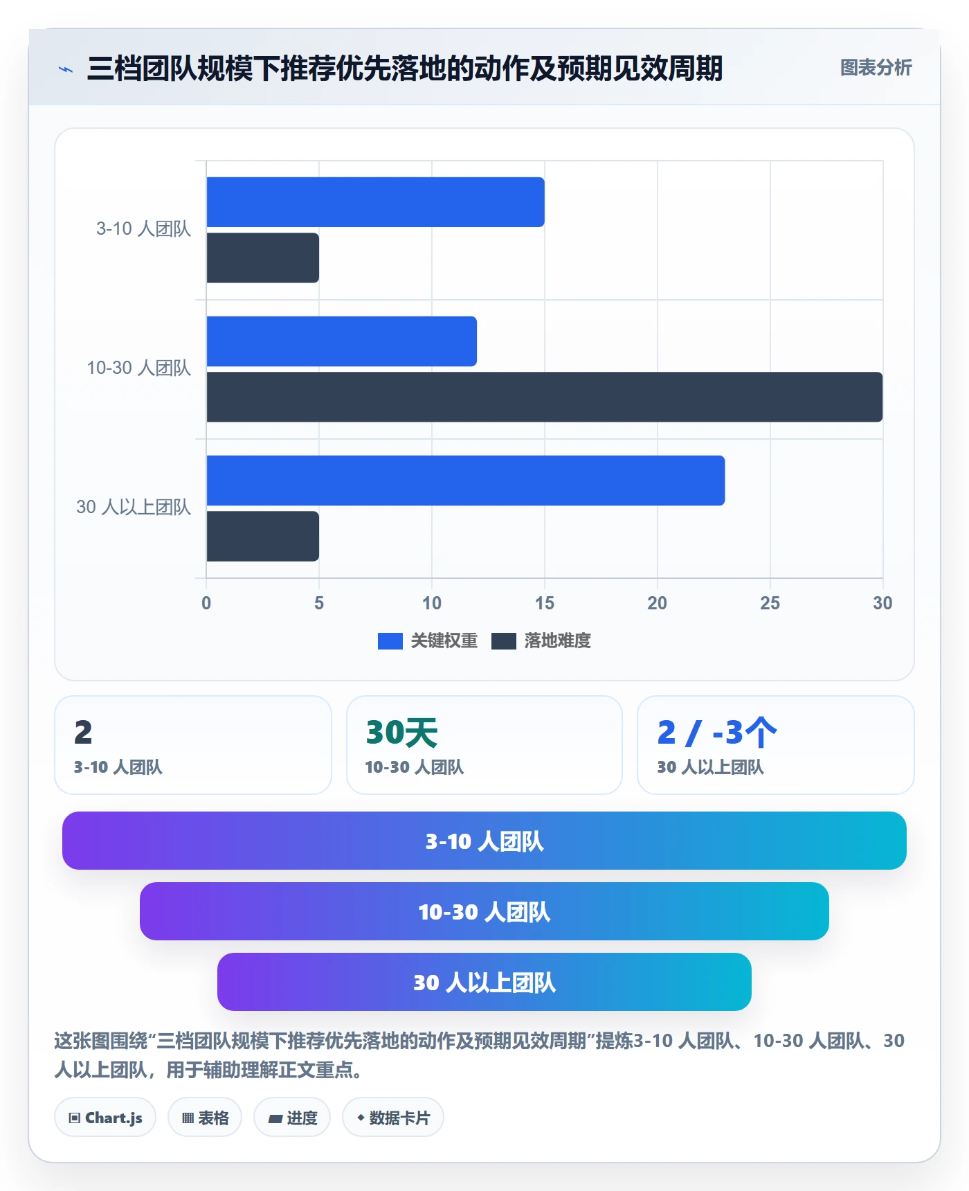 外贸数据分析平台实用方法：围绕销售线索建立回款管理