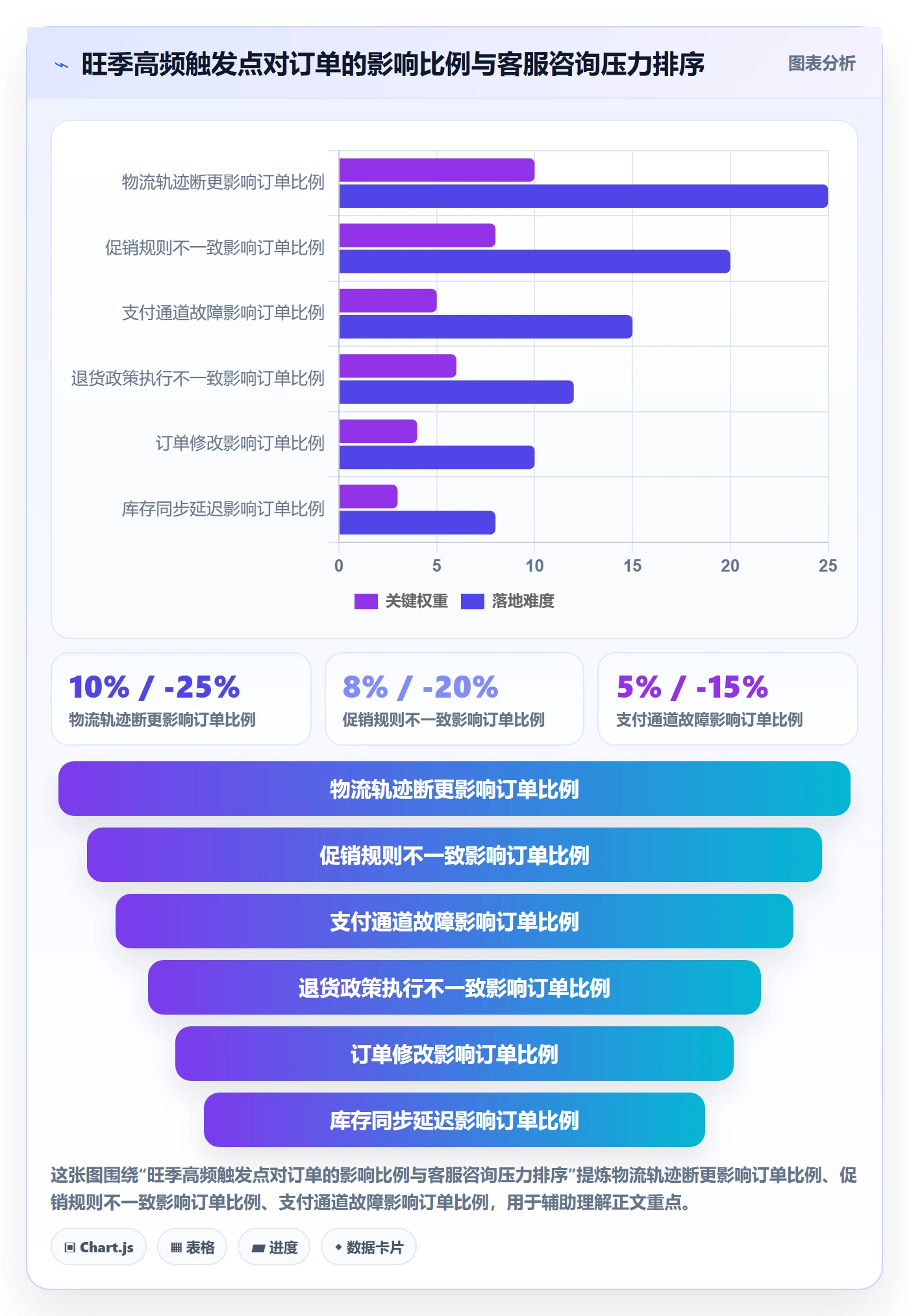 跨境电商运营旺季准备：客户服务从哪里开始