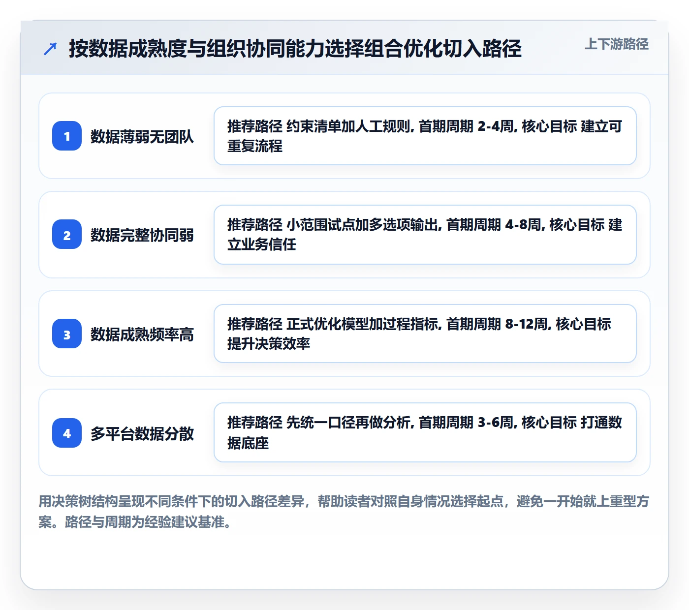 商品分析方案设计：组合优化场景的进阶玩法怎么做