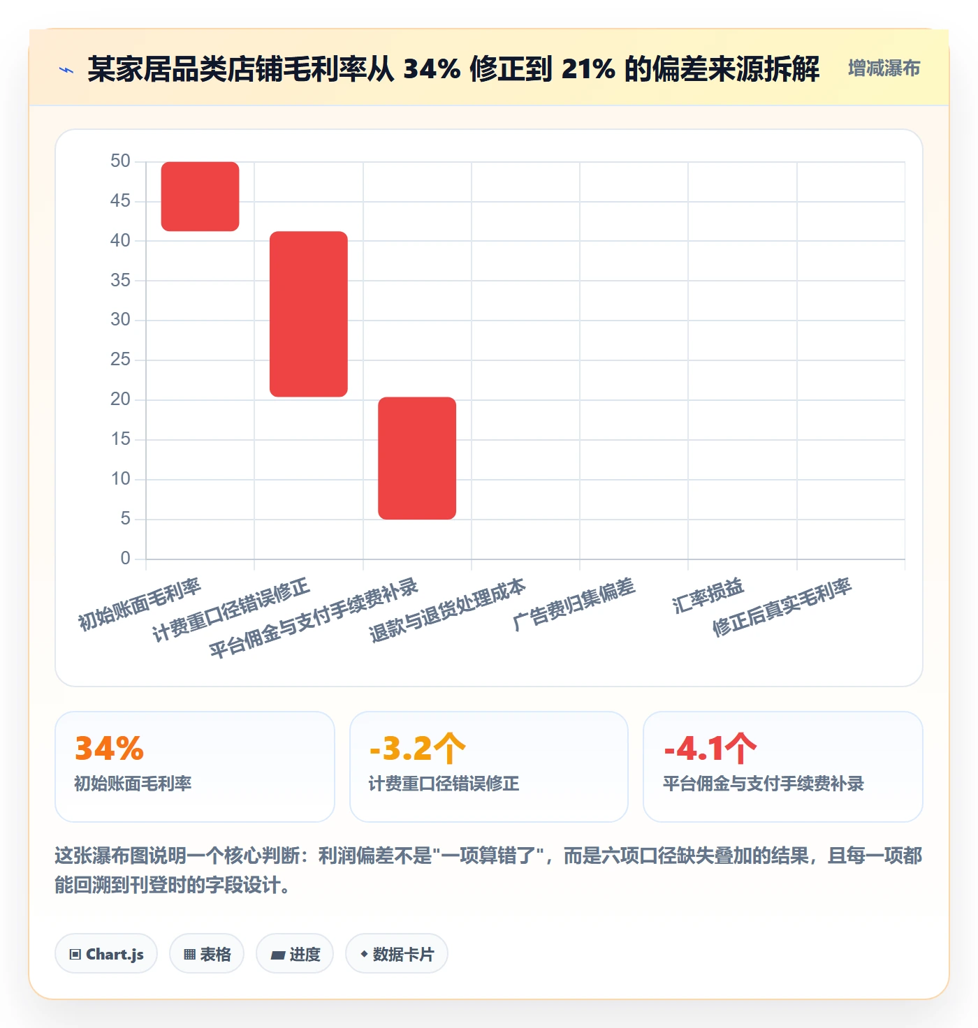 erp跨境电商怎么优化？先从多平台刊登的本地化运营入手