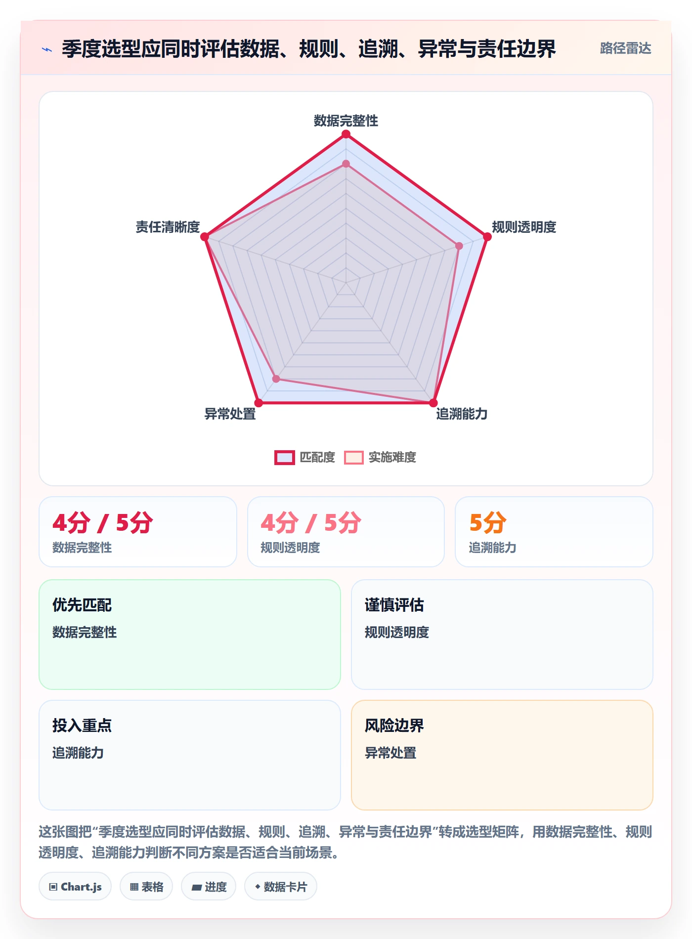 跨境电商怎么选？税务合规相关的季度复盘判断标准