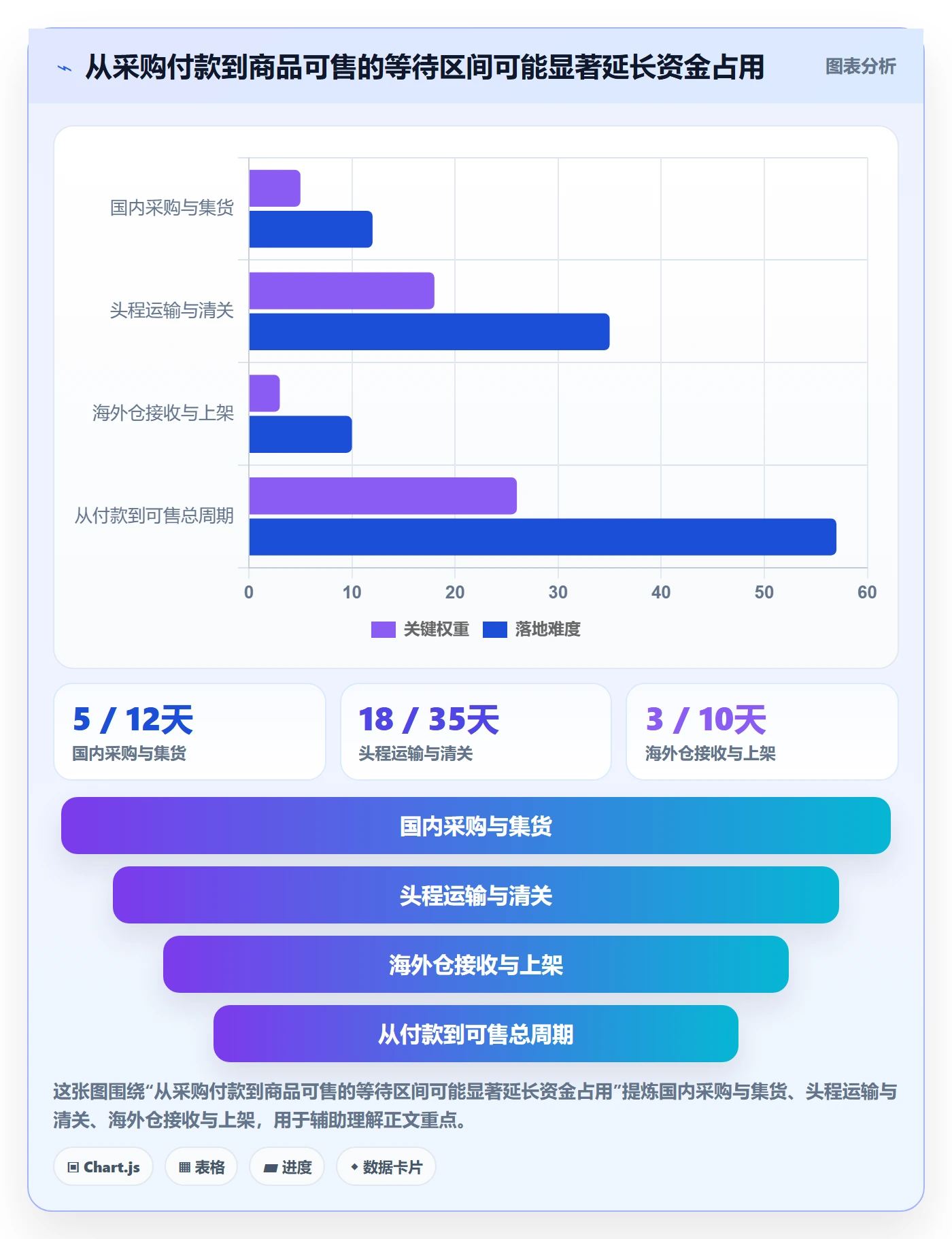 temu选择标准：半托管模式维度如何评估精细化运营