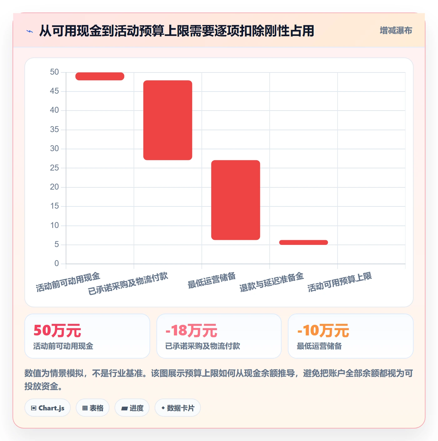 temu决策指南：用回款管理判断活动流量方案