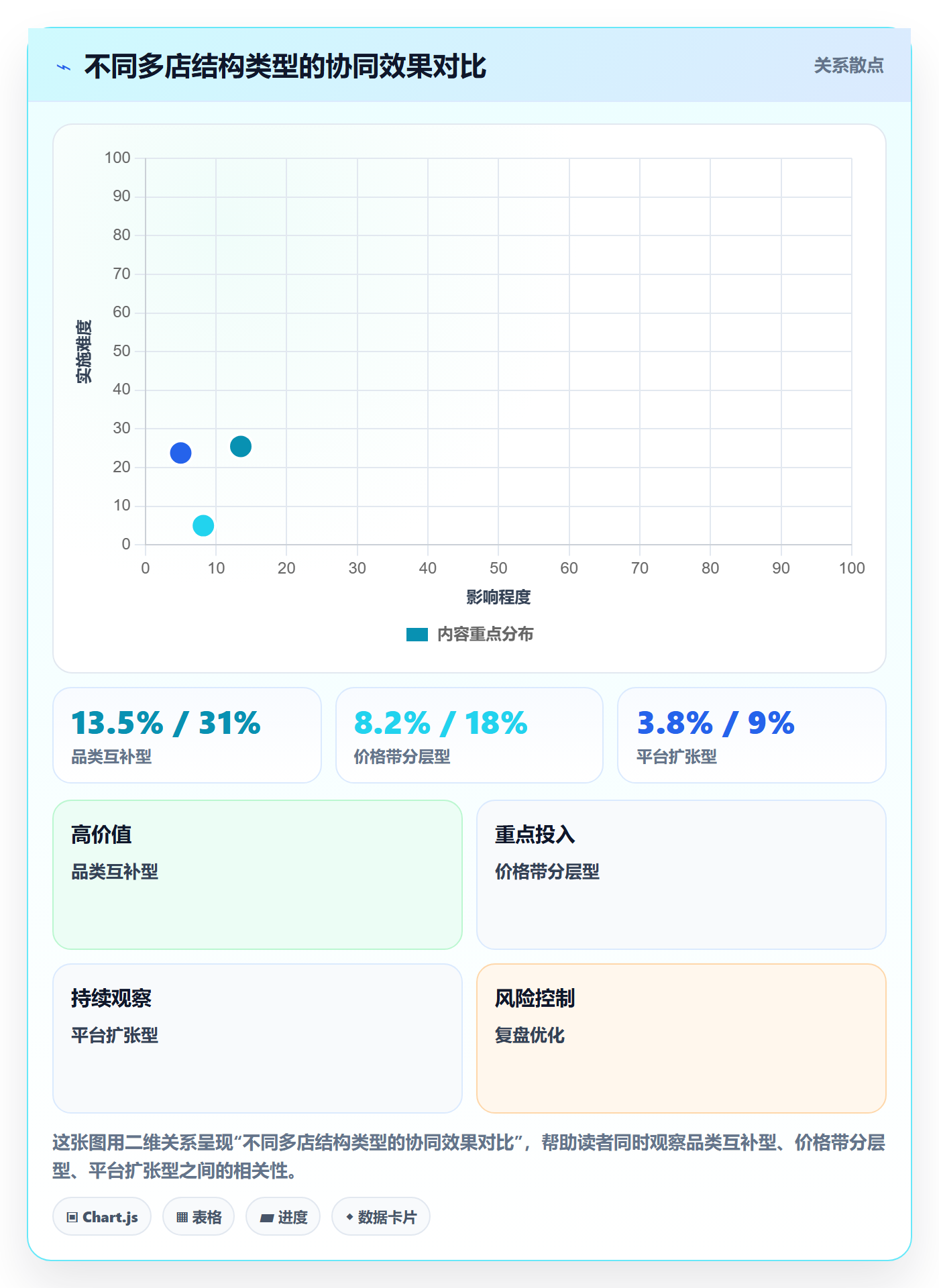 商品分析实用方法：围绕组合优化建立多店经营