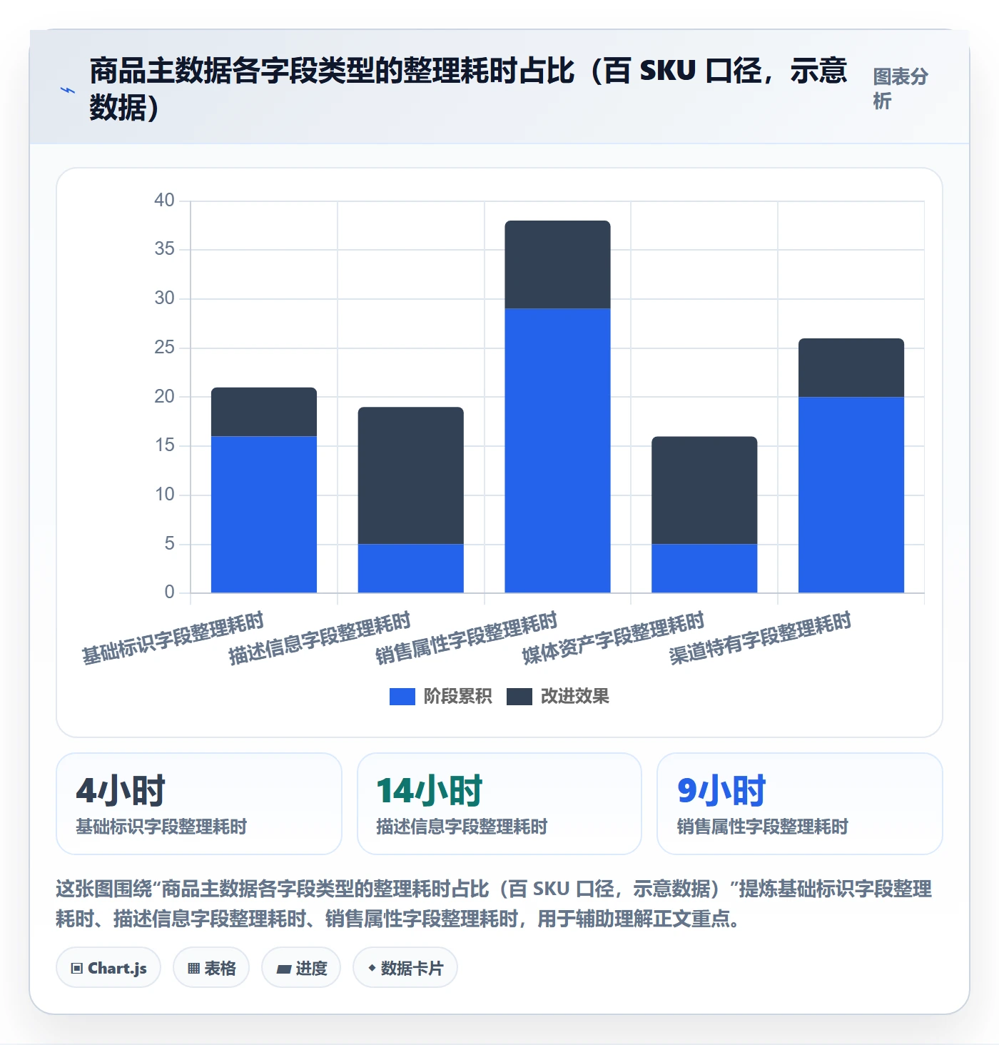 erp跨境电商核心功能：多平台刊登从哪里开始