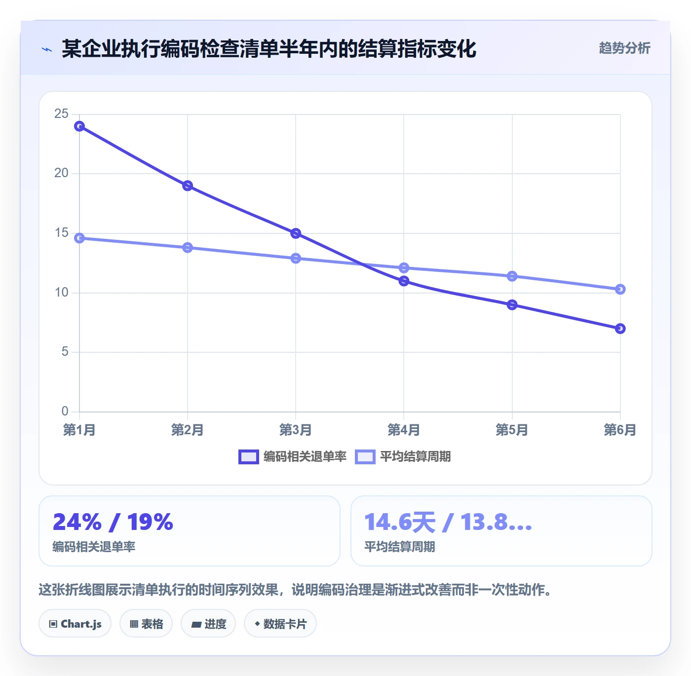 外贸数据分析平台实践指南：商品编码的支付结算怎样更有效
