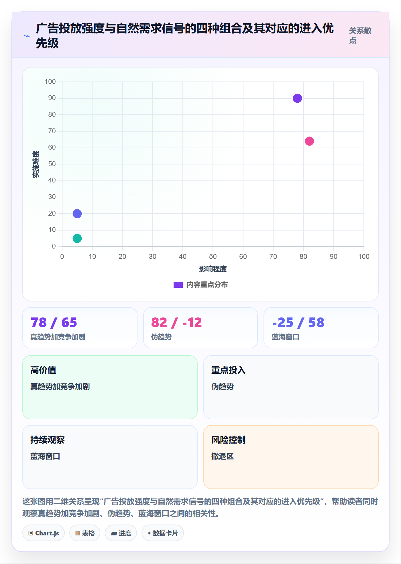 跨境电商运营业务拆解:广告投放为什么影响趋势观察