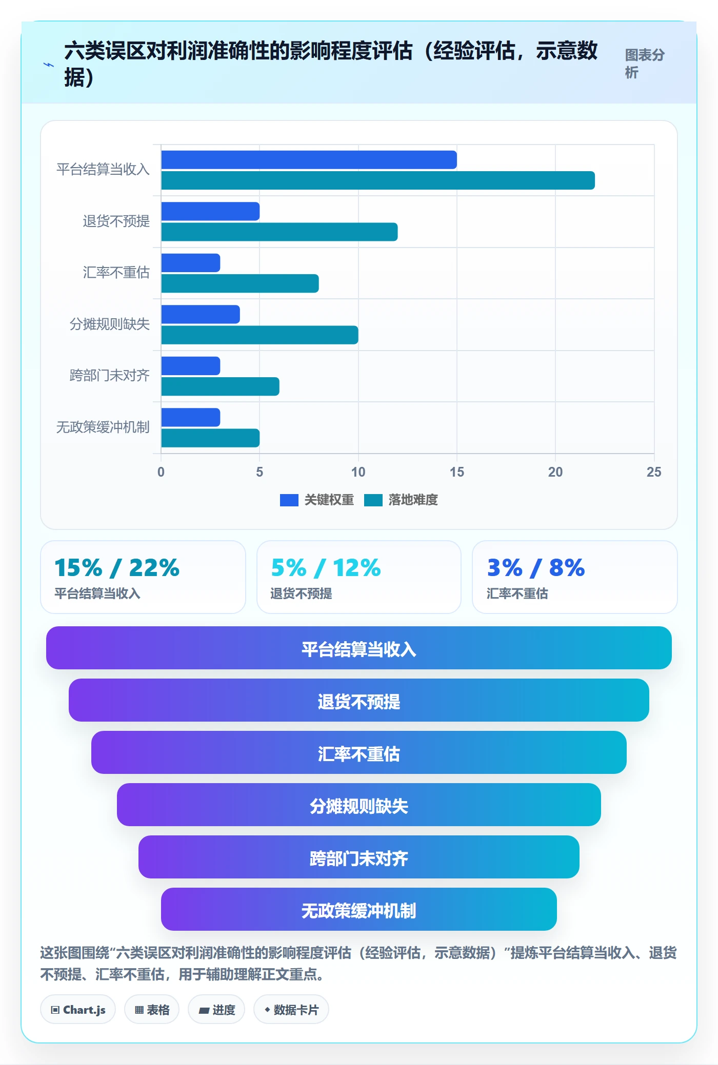 erp跨境电商管理要点：财务核算的年度规划如何设计