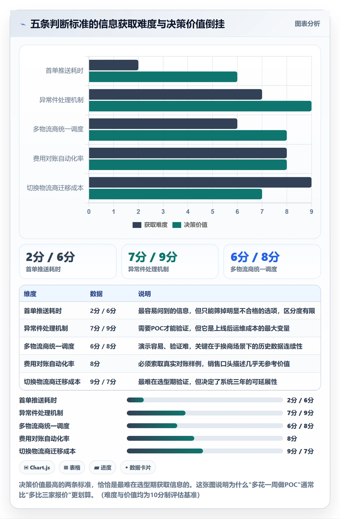 erp跨境电商怎么选？物流对接相关的落地案例判断标准