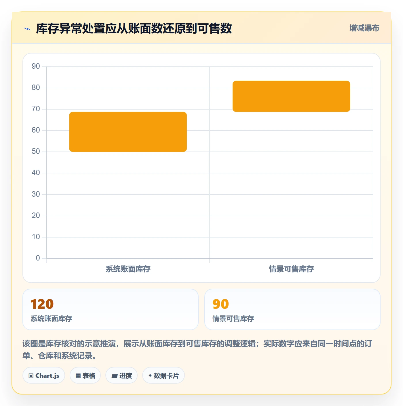 temu操作手册：商品发布对应的日常管理步骤
