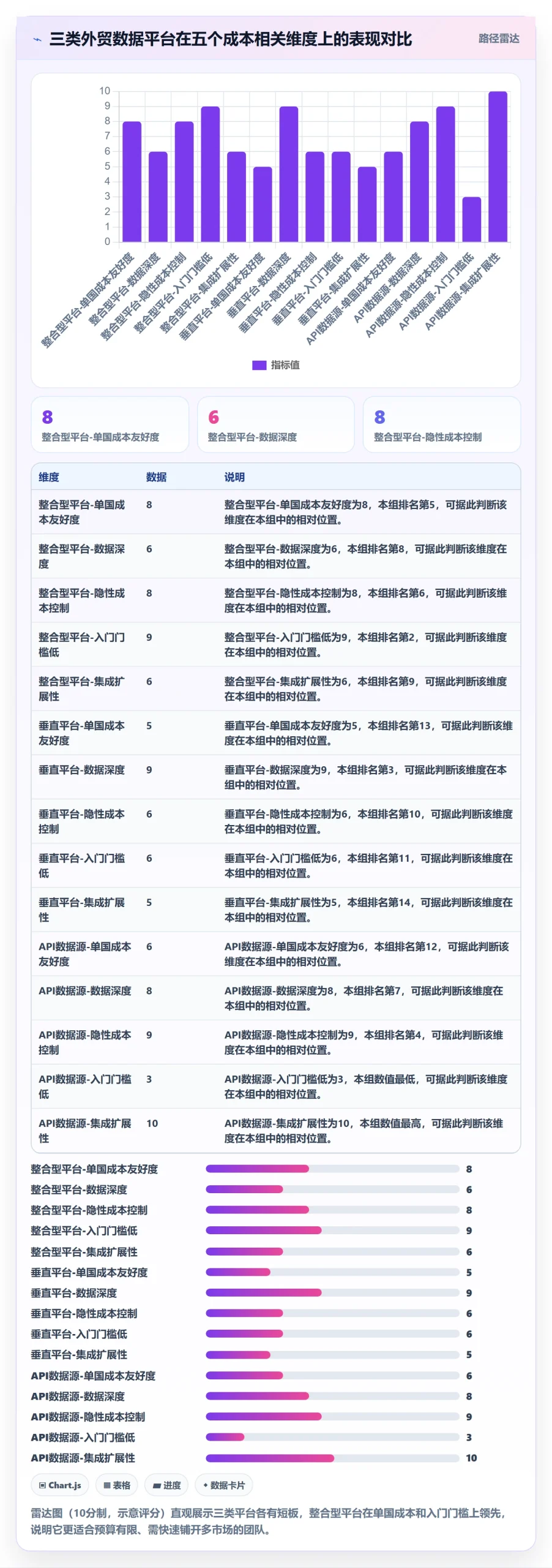外贸数据分析平台决策指南：用成本控制判断国家市场方案