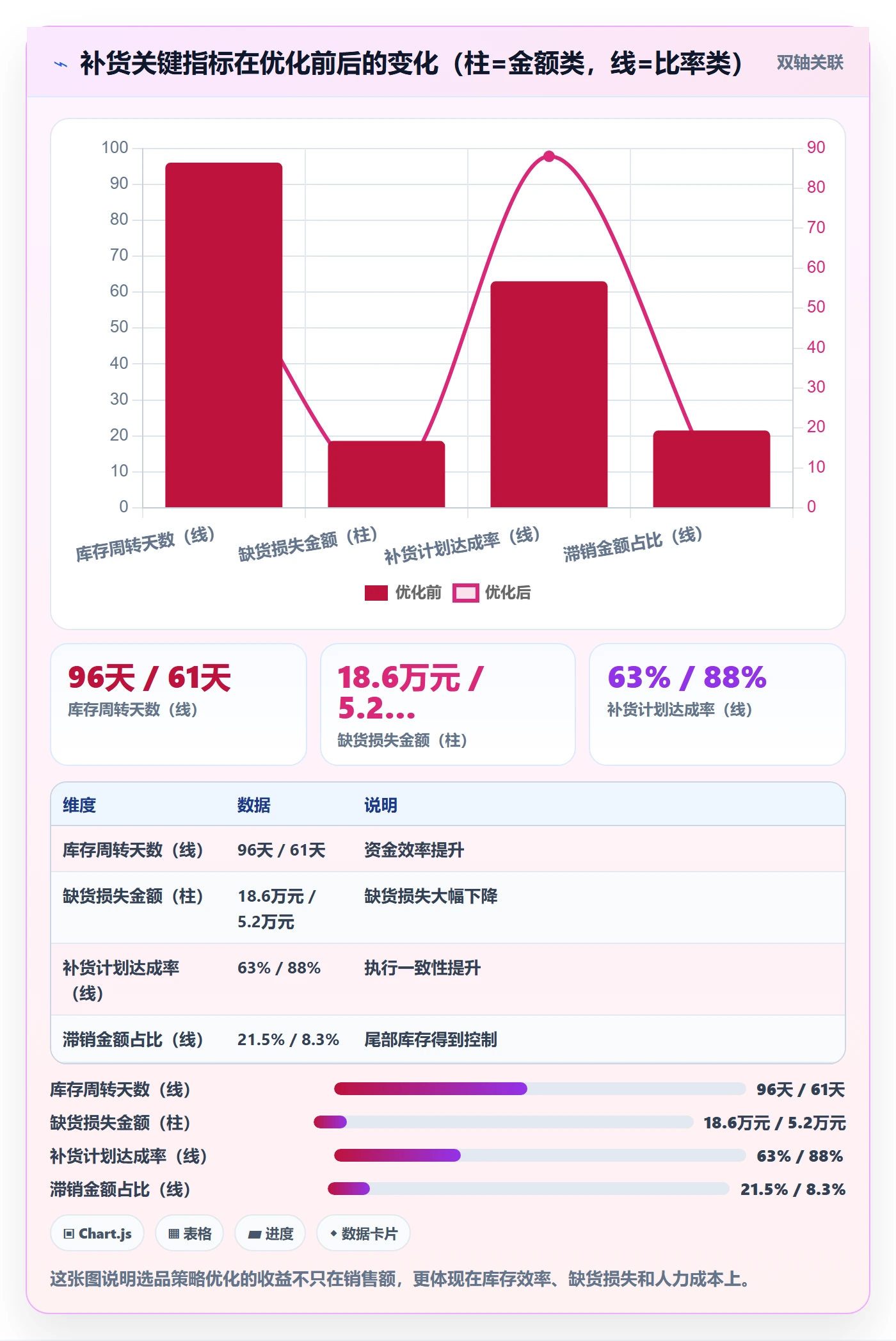 erp跨境电商方案设计：采购补货场景的选品策略怎么做