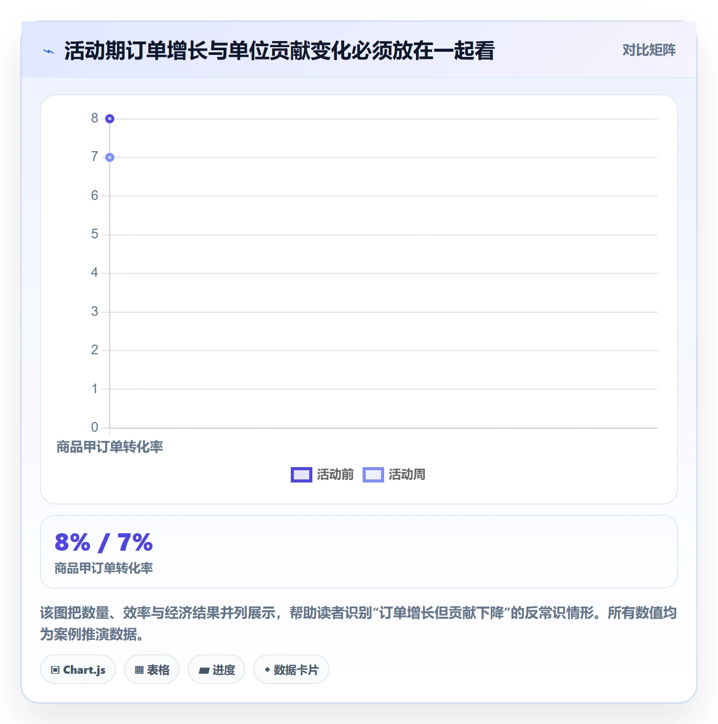 temu决策指南：用平台规则判断活动流量方案