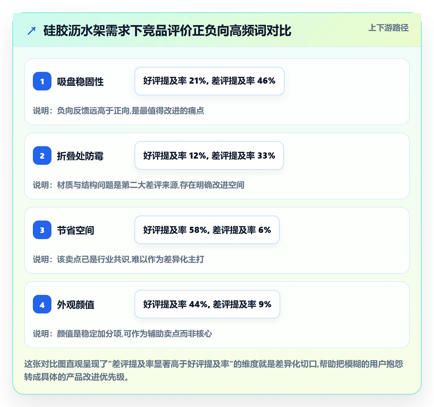 商品分析实用方法：围绕市场需求建立选品策略