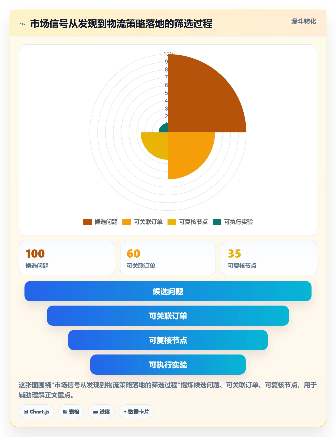 temu工作指南:用市场调研解决履约物流问题
