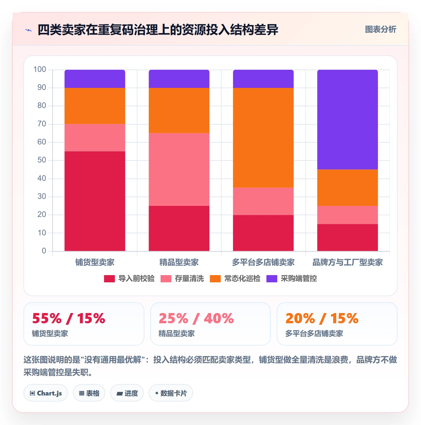 UPC码日常管理全解析：重点看懂重复码排查