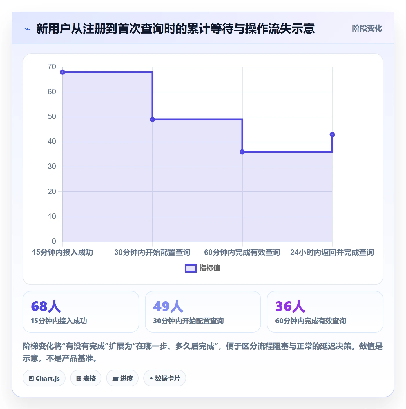 想做好电商数据查询网站，先掌握精细化运营中的流量分析