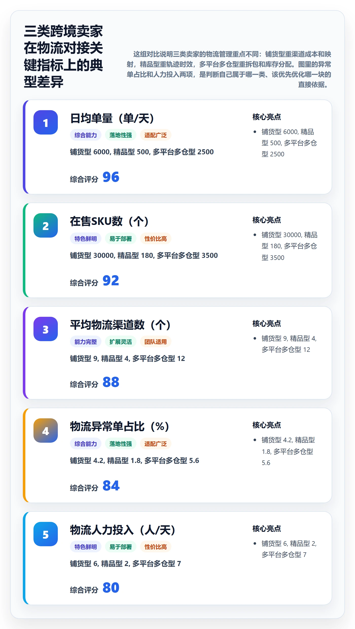 erp跨境电商怎么管?以物流对接为核心的效率提升方案