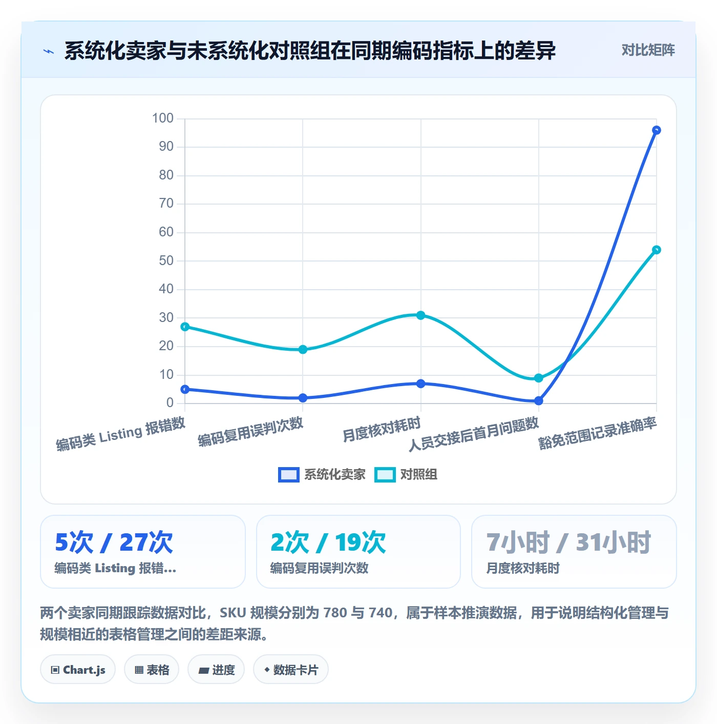 UPC码规划方法:豁免申请与日常管理如何衔接