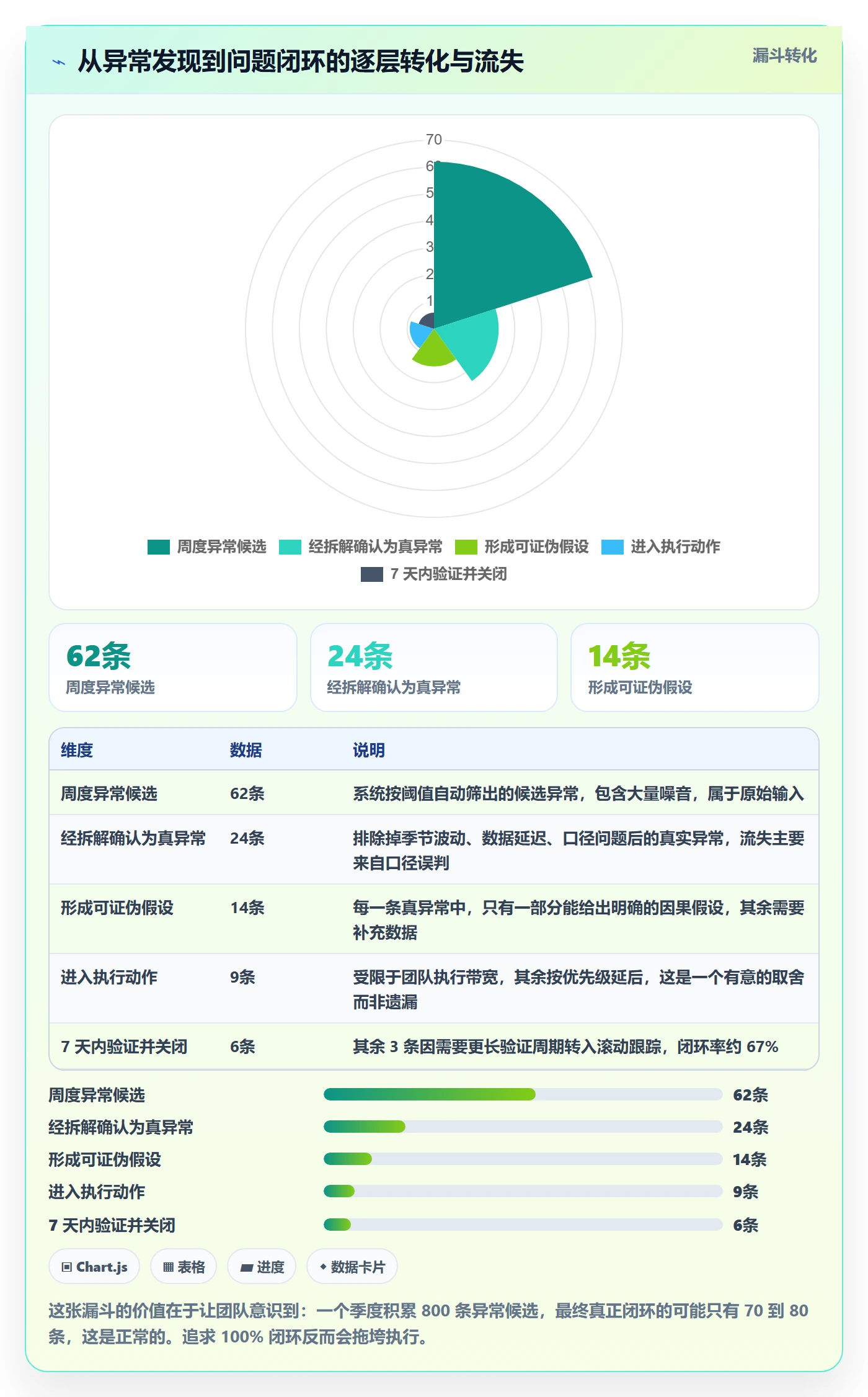 跨境电商运营怎么管？以数据复盘为核心的问题清单方案