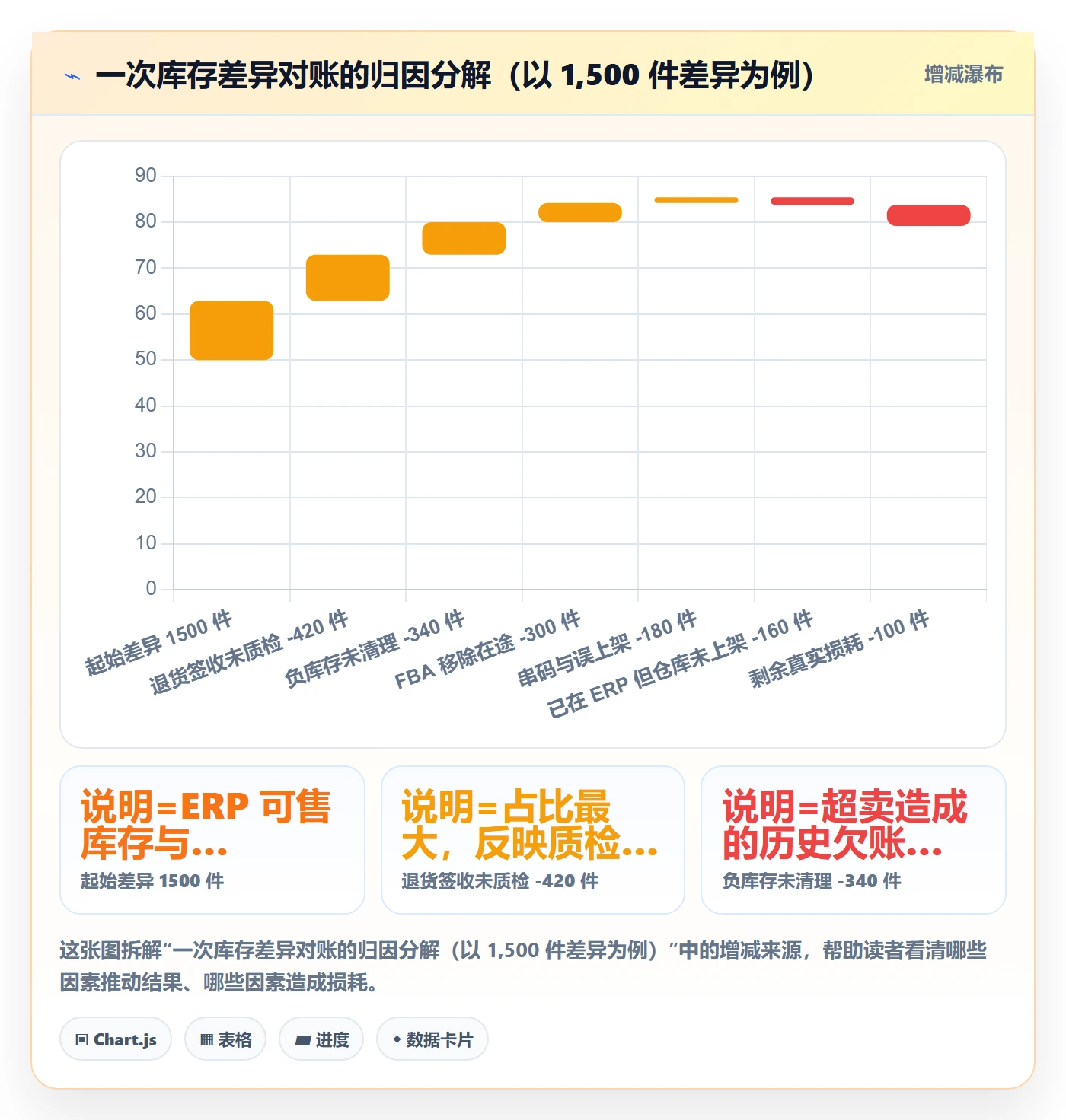 erp跨境电商进阶课:围绕库存管理完善效率提升