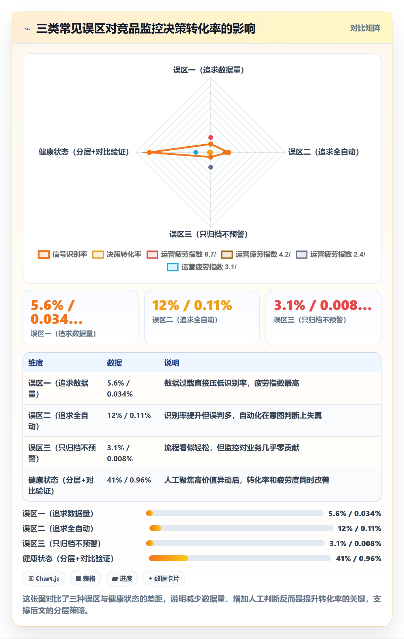 亚马逊软件升级方案:用工具对比改善竞品监控