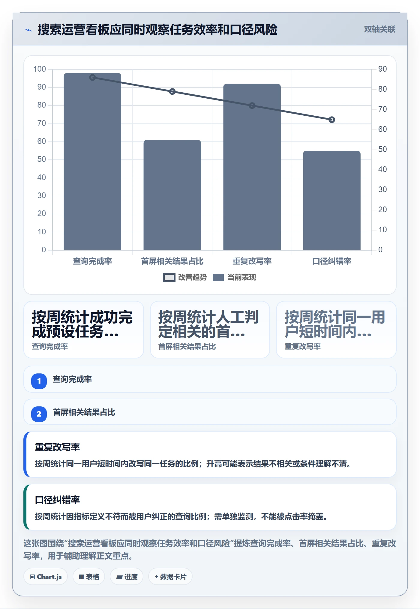 电商数据查询网站避坑指南：关键词搜索环节的系统搭建要注意什么