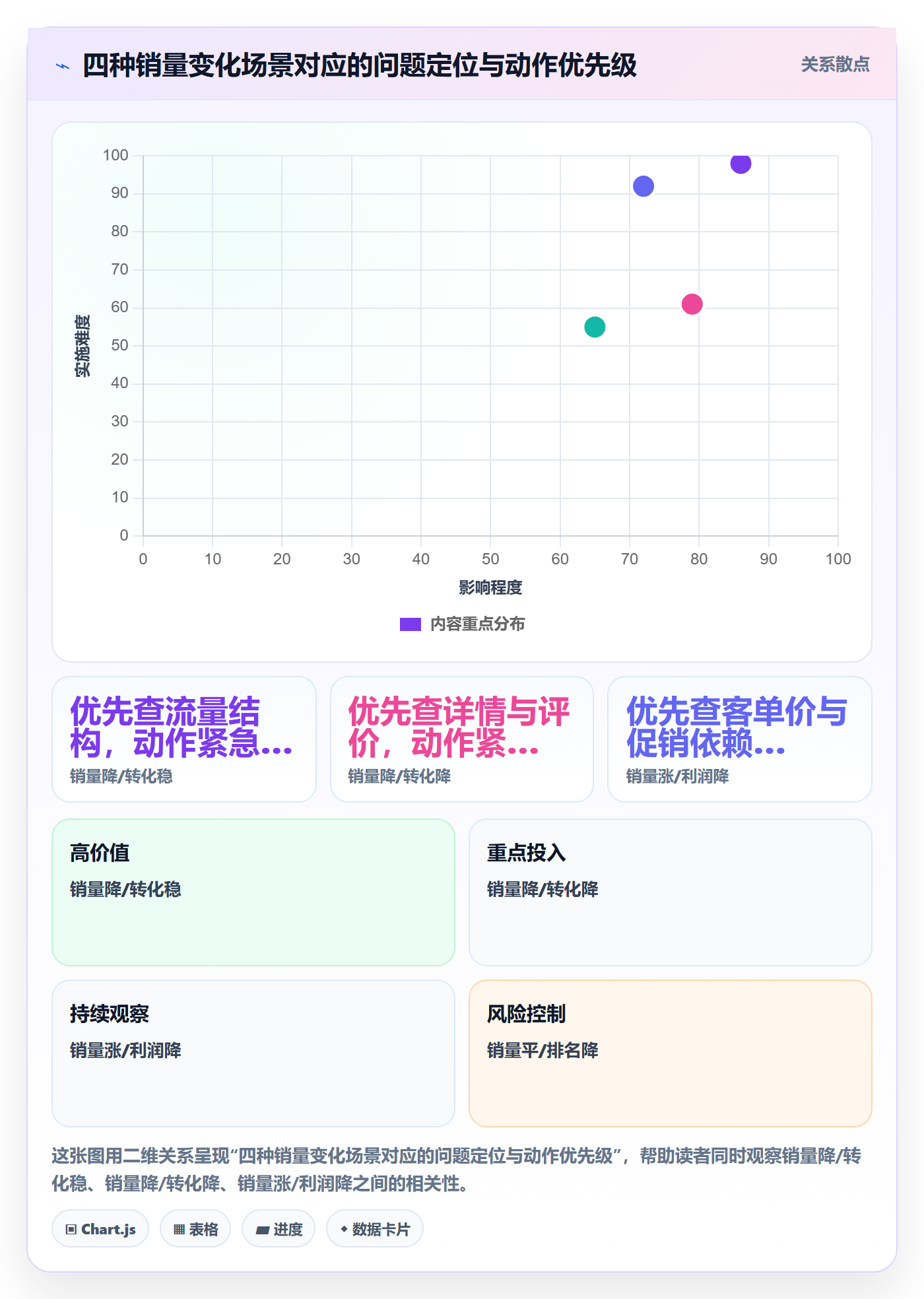 商品分析怎么用？销量趋势场景下的新手避坑拆解