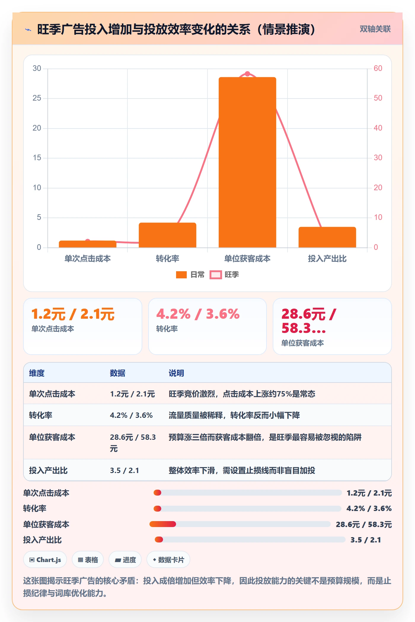 跨境电商一站式服务决策指南：用旺季准备判断平台入驻方案