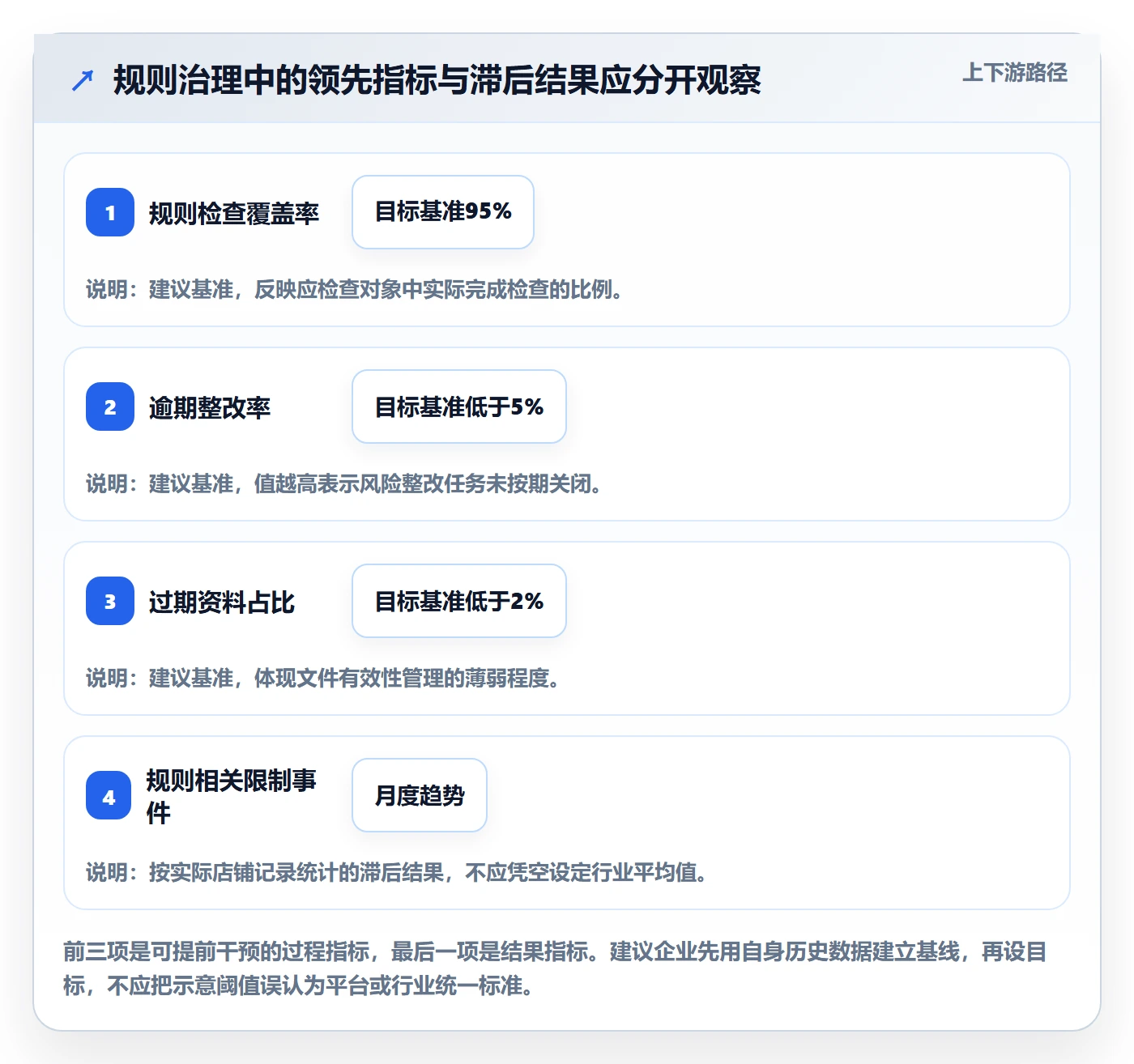 跨境电商执行标准：平台规则环节如何体现平台规则