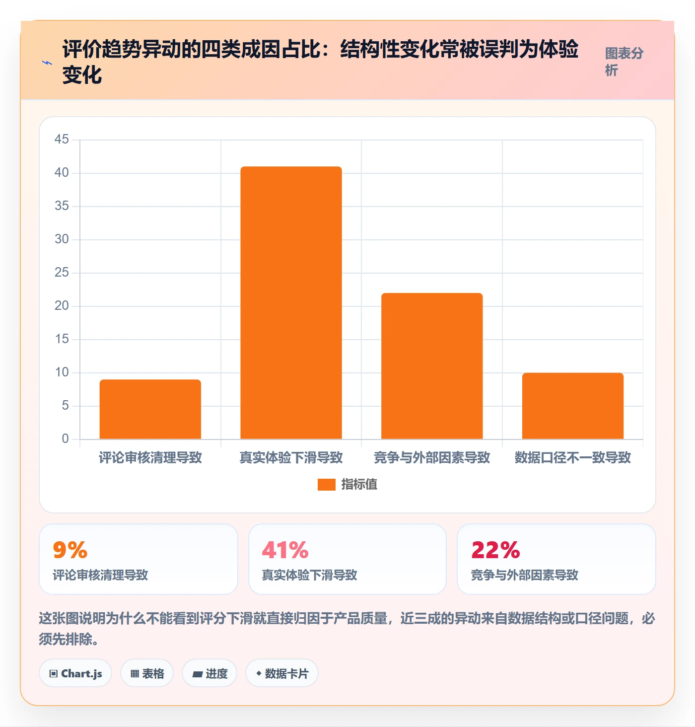 亚马逊软件场景解析：评价管理中的趋势观察怎么处理