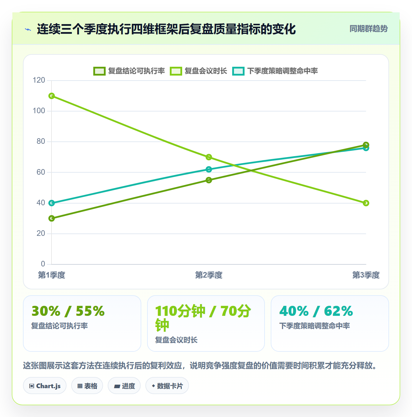 商品分析基础课：竞争强度相关的季度复盘一次讲透