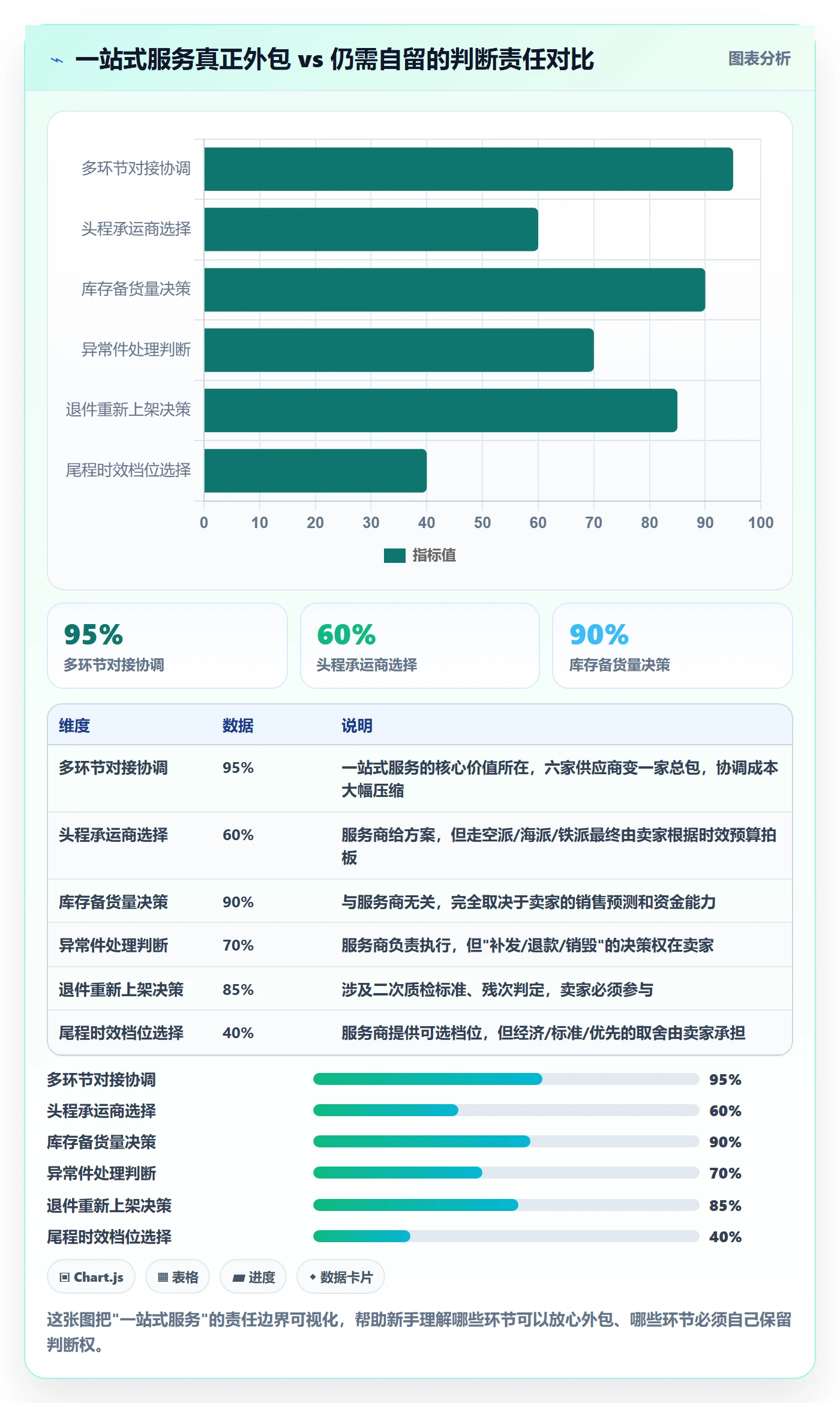 跨境电商一站式服务怎么落地？从仓储物流讲清新手避坑