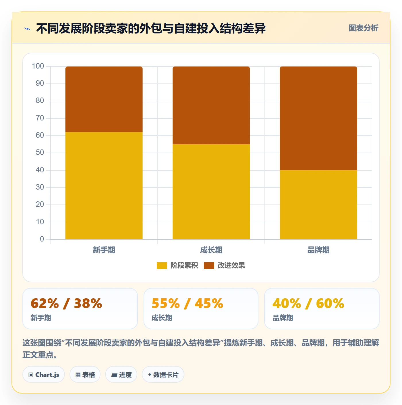 跨境电商一站式服务选型方法：运营推广从哪里开始