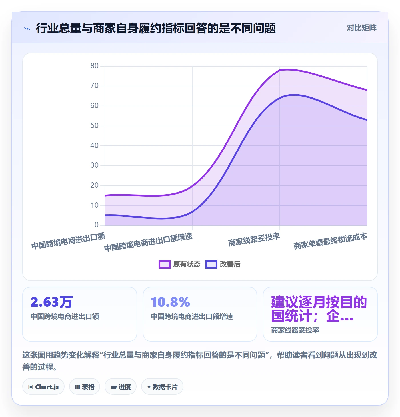 跨境电商场景解析：跨境物流中的中小商家怎么处理