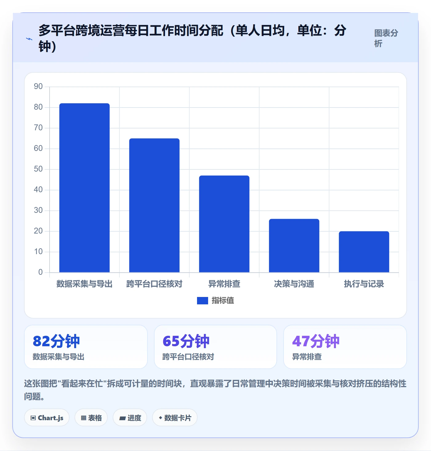跨境电商运营实施路径：流量获取如何完成日常管理