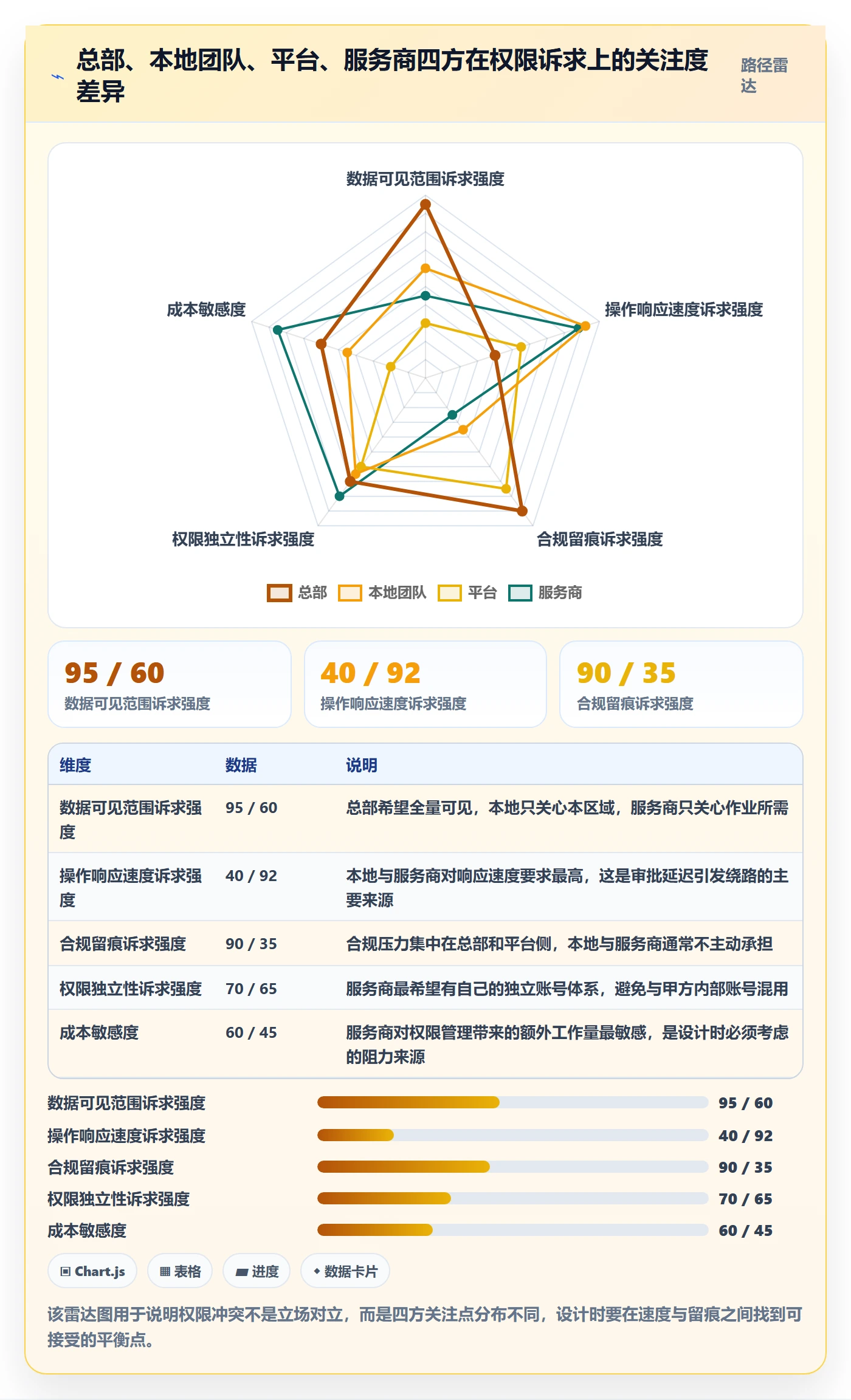 erp跨境电商问题诊断：权限管理如何用本地化运营改进