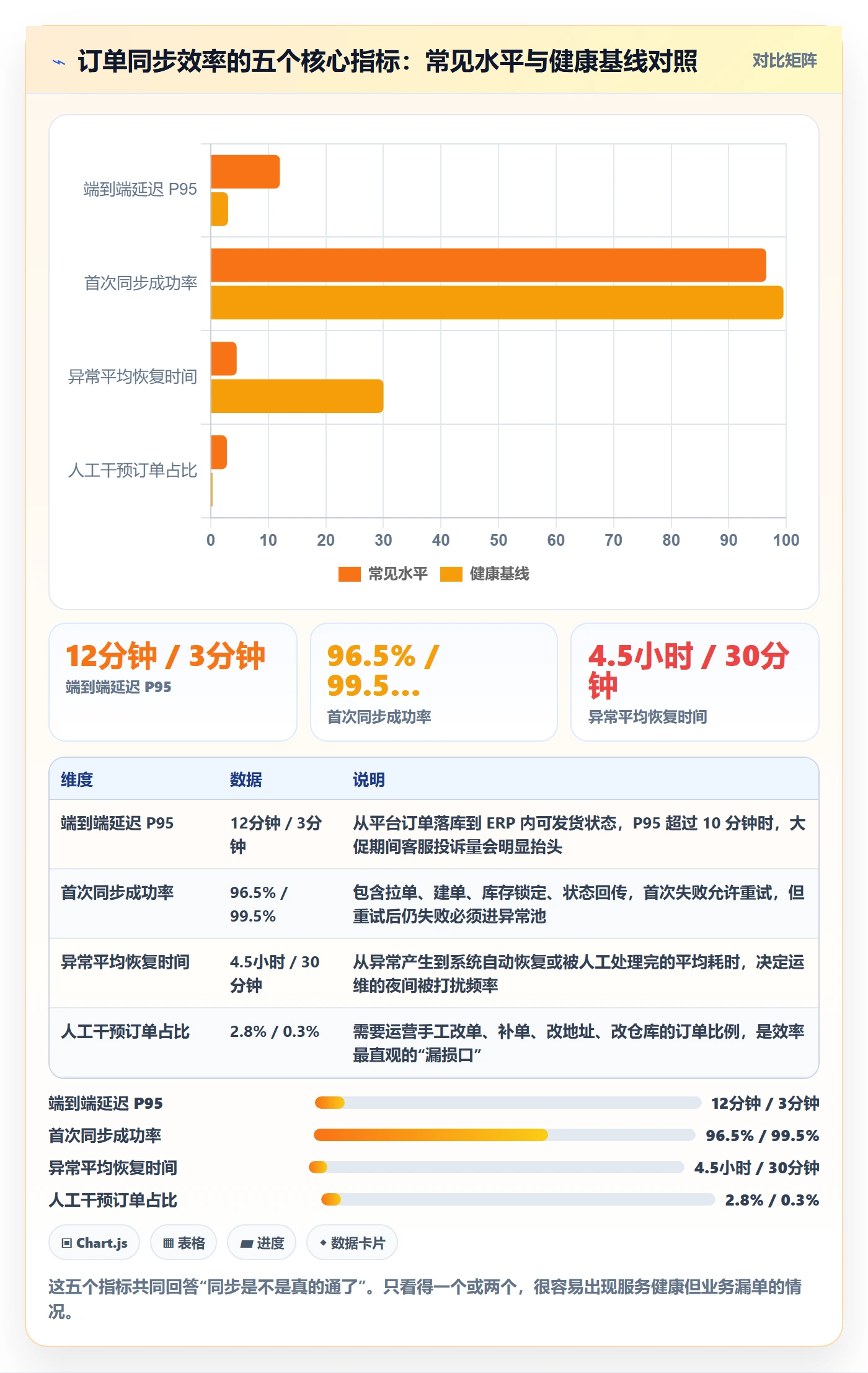 erp跨境电商管理要点：订单同步的效率提升如何设计