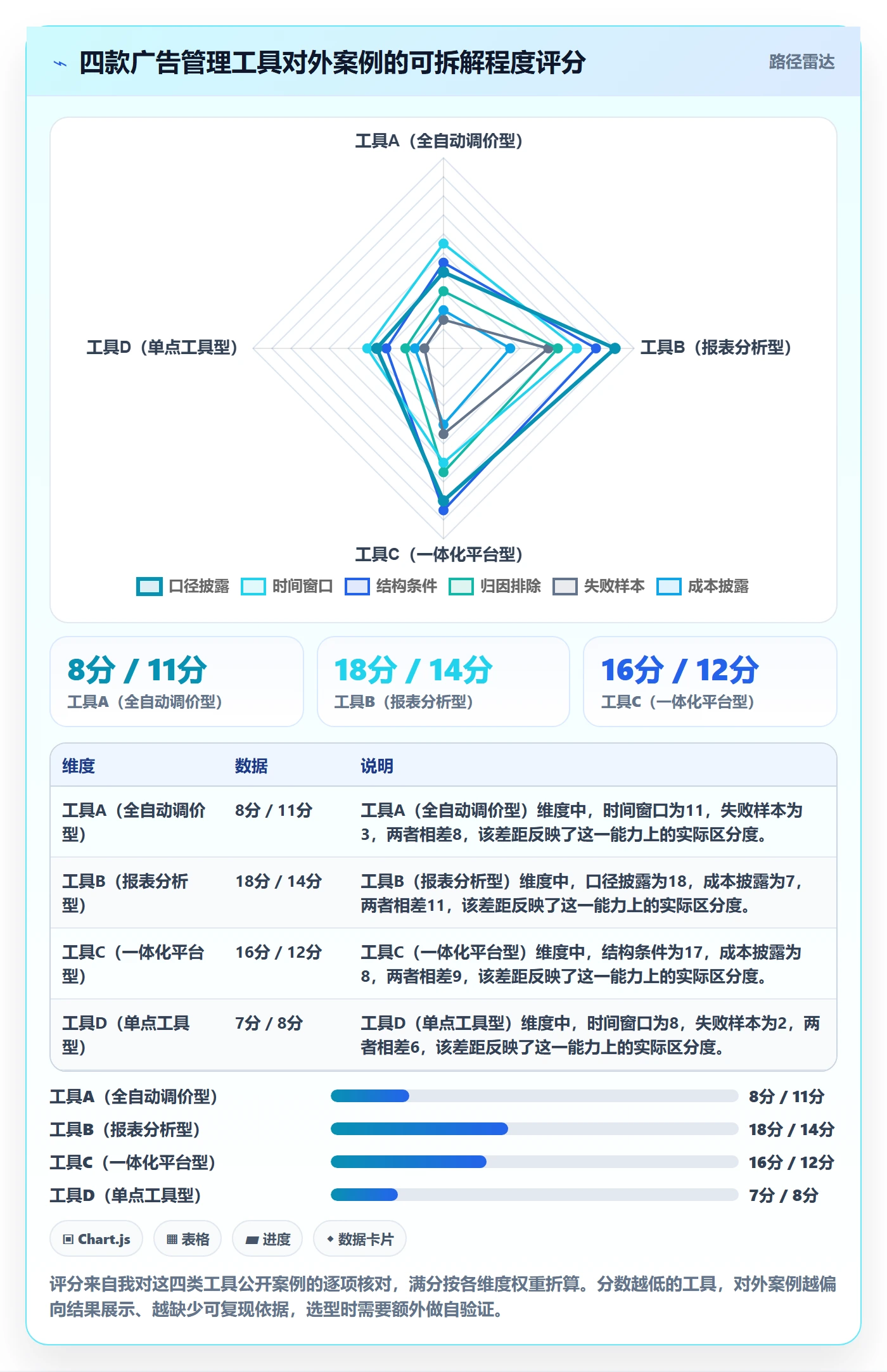 亚马逊软件避坑指南：广告管理环节的案例拆解要注意什么