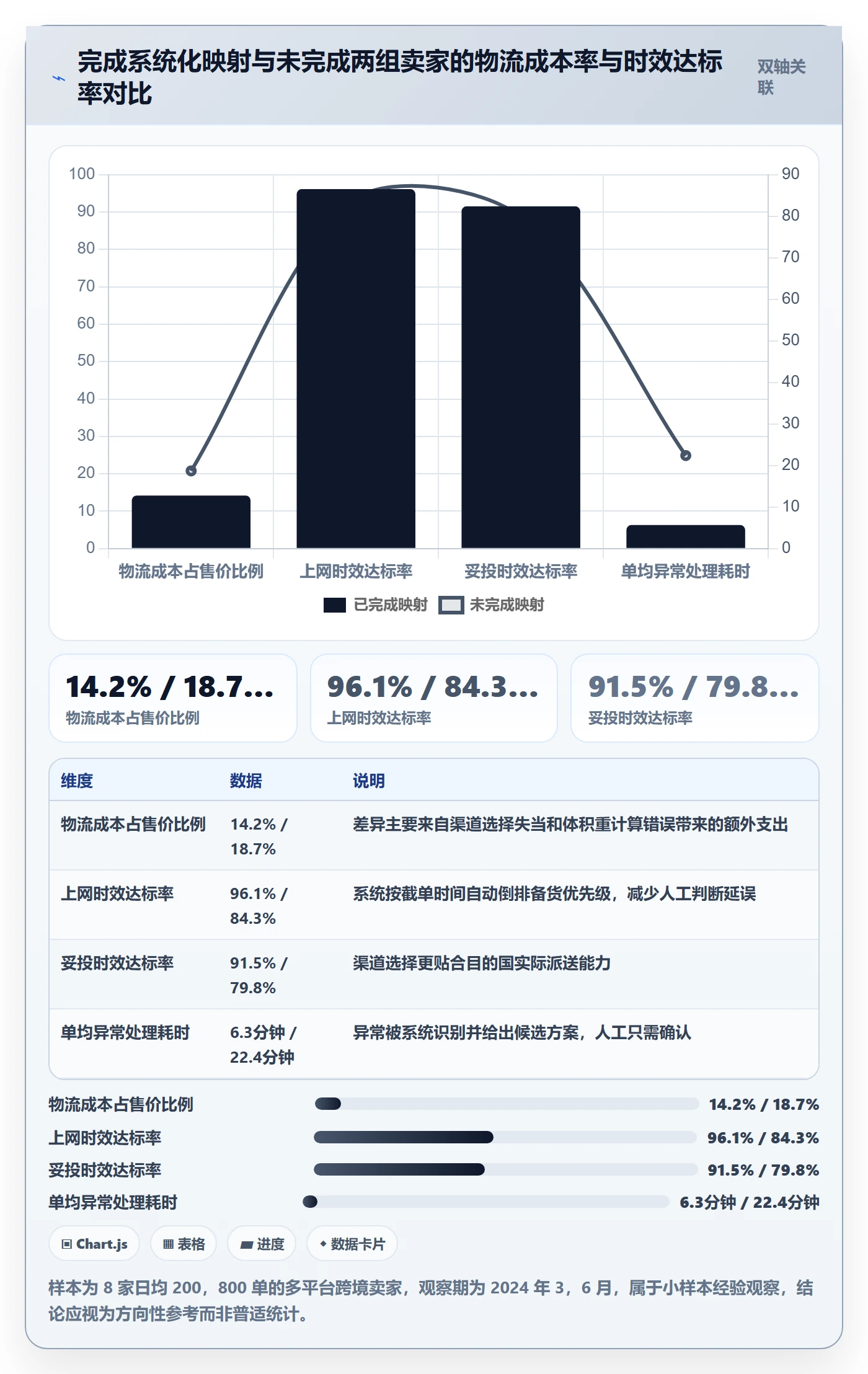 erp跨境电商管理要点：多平台刊登的跨境物流如何设计