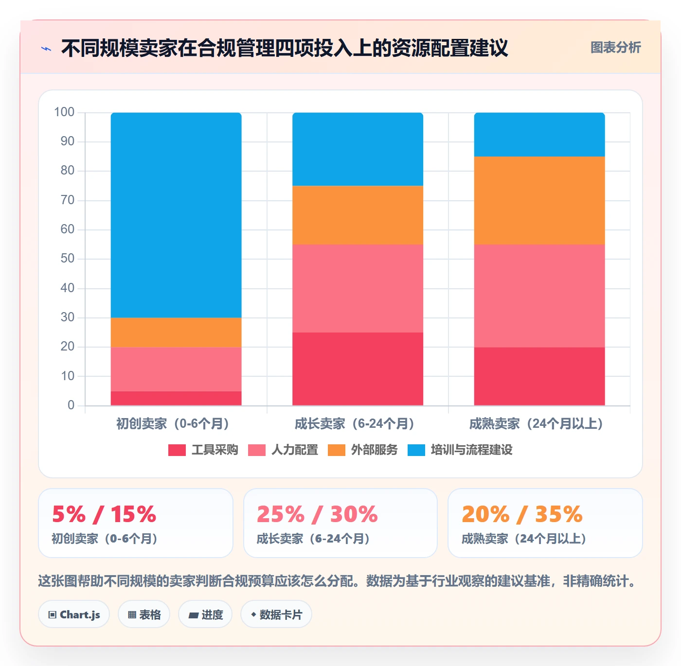 跨境电商一站式服务实施路径：运营推广如何完成合规管理