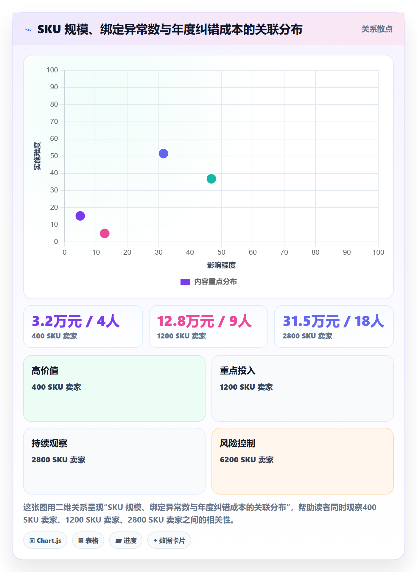 UPC码升级方案：用团队协同改善商品绑定