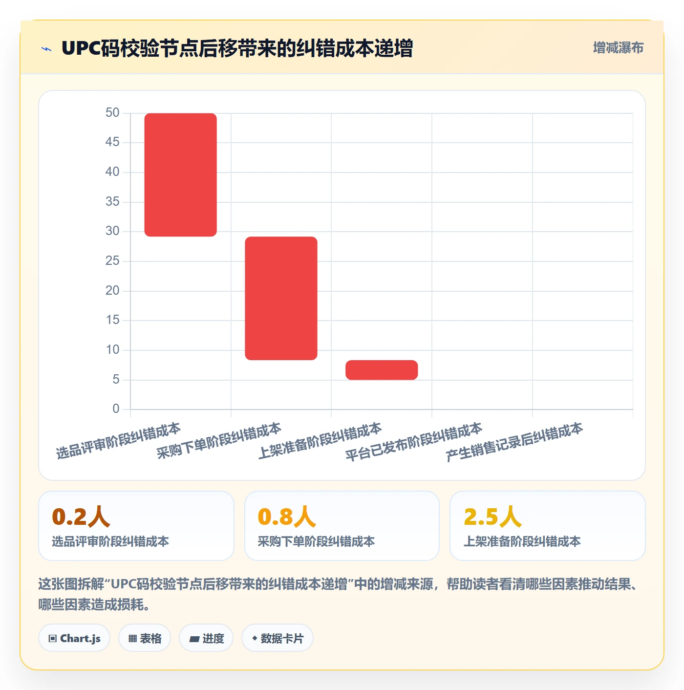 UPC码升级方案：用选品策略改善重复码排查