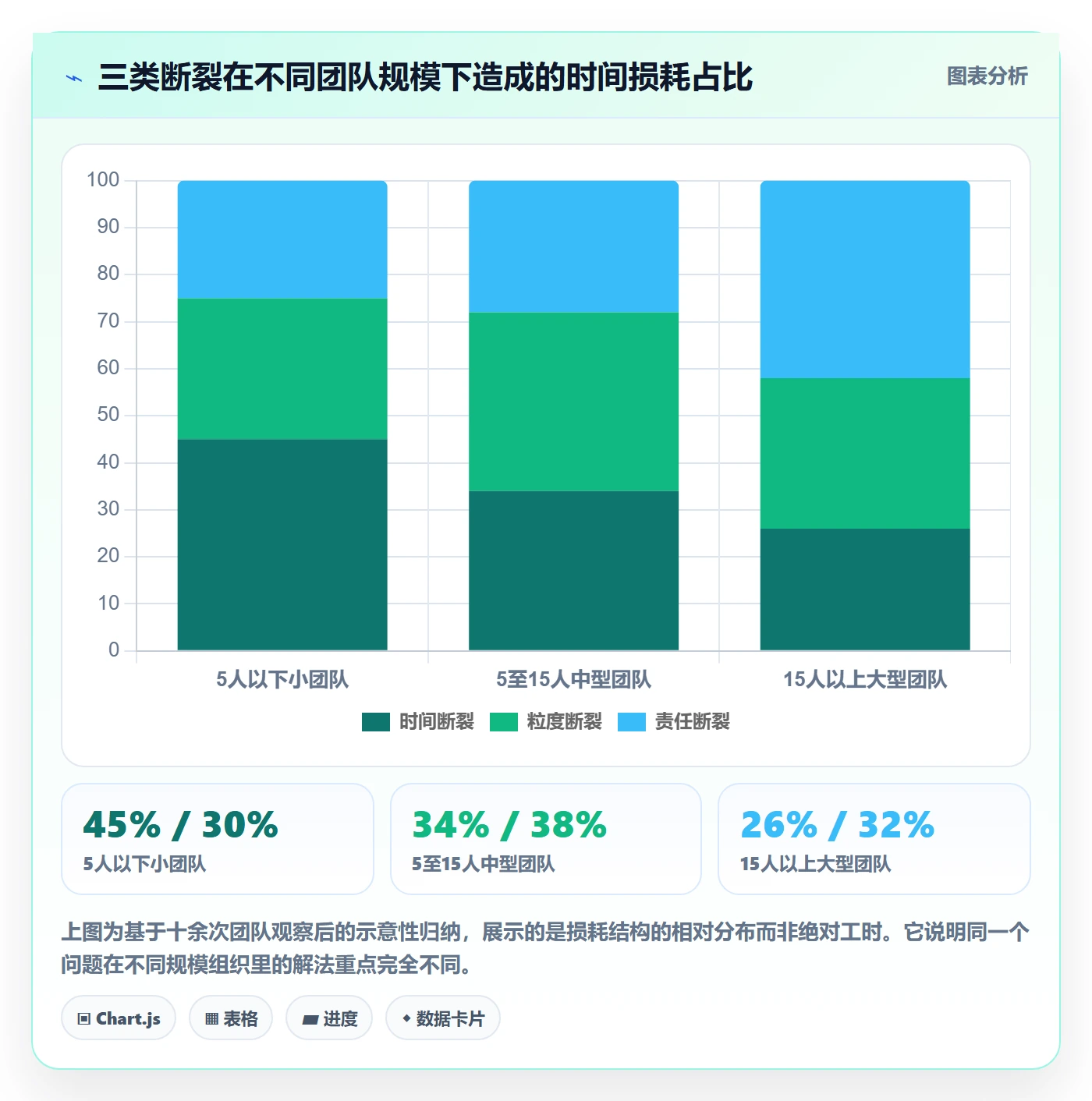 商品分析规划方法：市场需求与选型方法如何衔接